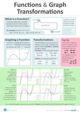 Functions poster thumbnail