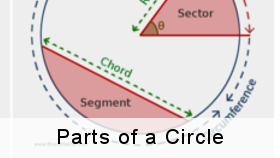 Parts of a circle geometry
