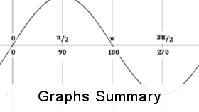 Trigonometry Graphs